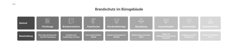 Diagramm mit Icons und Labels, das die wichtigsten Brandschutzelemente eines Bürogebäudes, wie Fluchtwege, Feuerlöscher und Sammelstelle, visualisiert. 